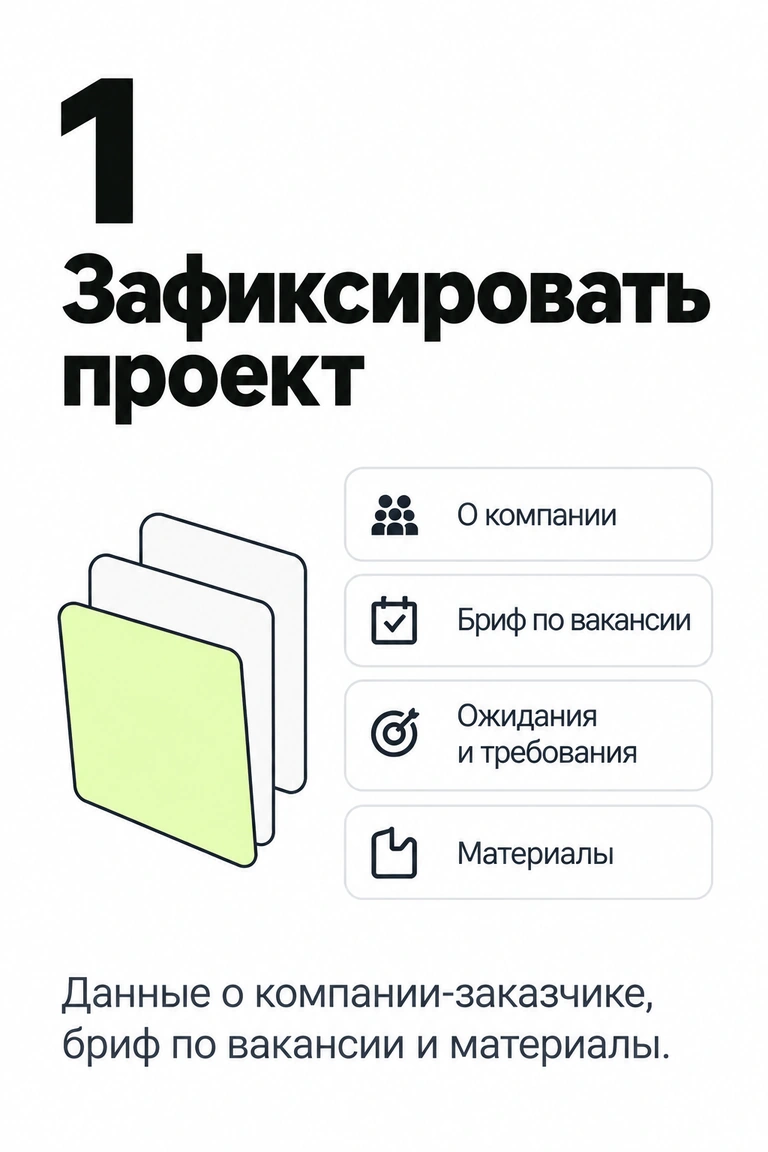 Этап 1: Зафиксировать проект. Данные о компании-заказчике, бриф по вакансии и материалы.