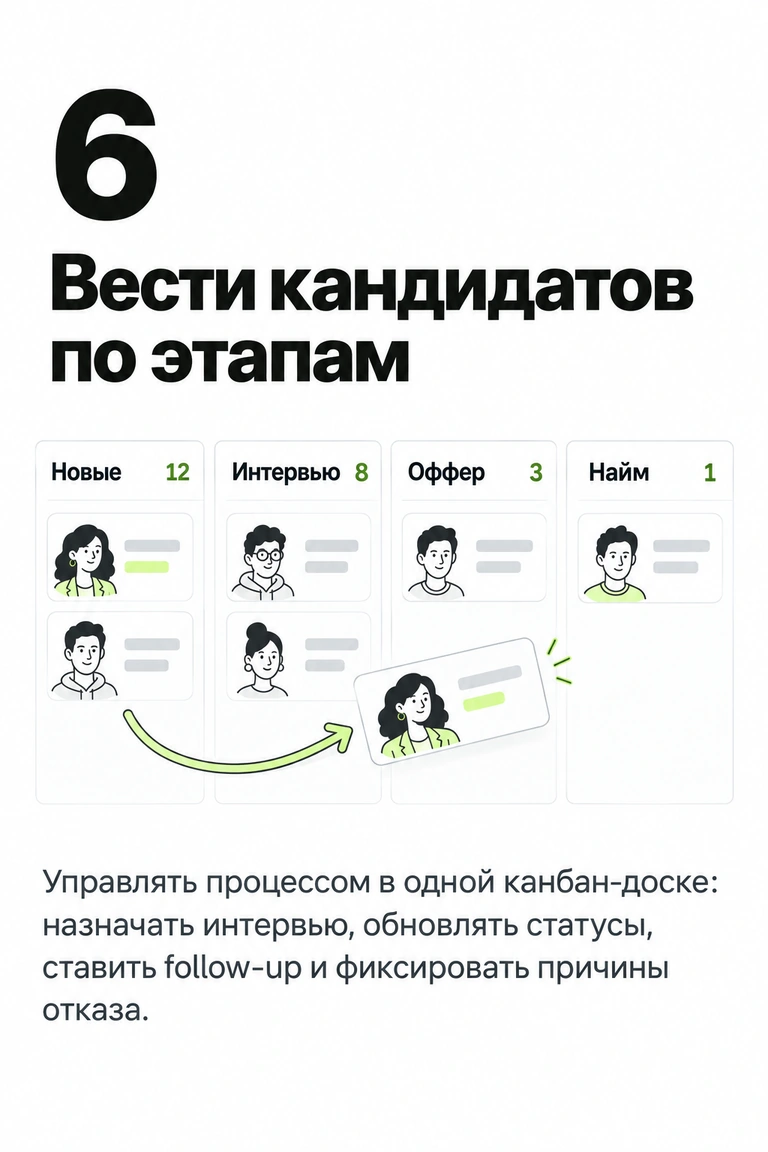 Этап 6: Вести кандидатов по этапам. Управлять процессом в одной канбан-доске: назначать интервью, обновлять статусы, ставить follow-up и фиксировать причины отказа.