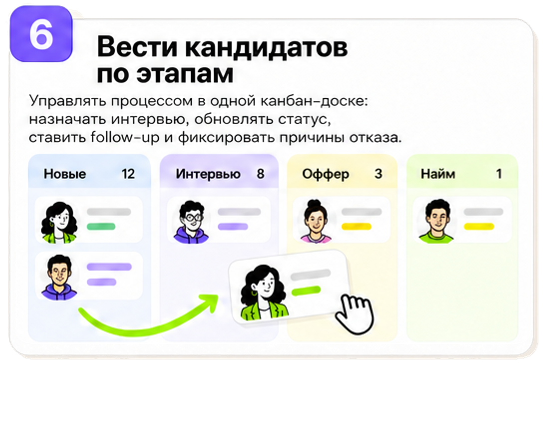 Вести кандидатов по этапам: единая канбан-доска и прозрачная воронка проекта.